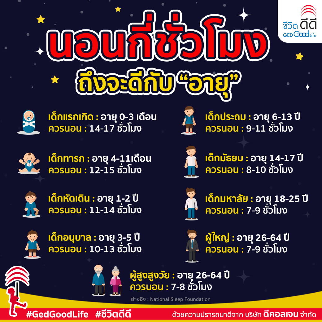 ย้ายที่นอนวันไหนดี 2568 เพื่อเพิ่มโชคลาภในการทำงาน