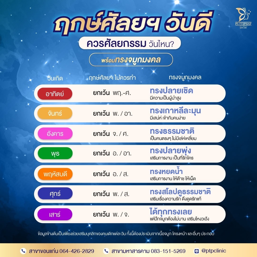 ฤกษ์ศัลยกรรม 2568 เพื่อความโชคดีในความรัก