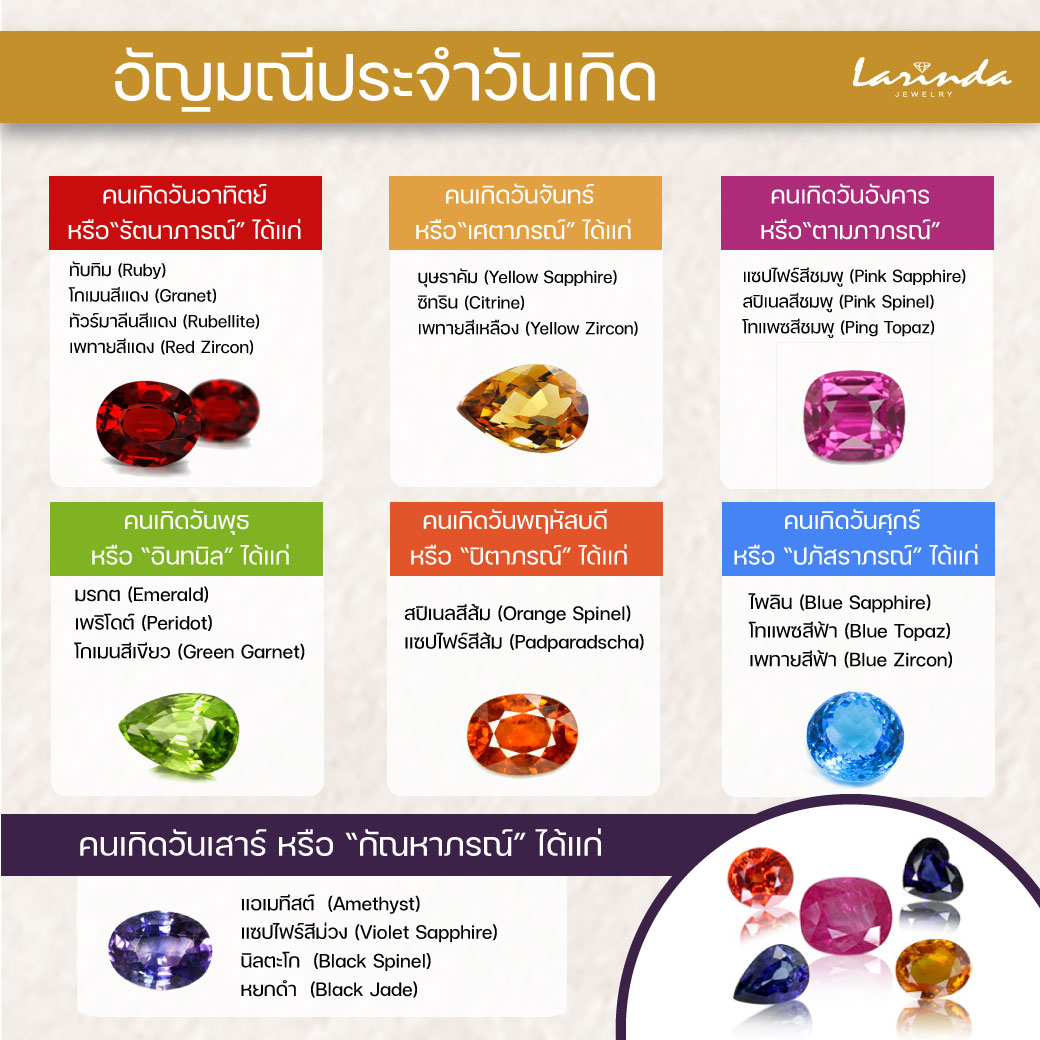 ฤกษ์โกนผมไฟวันไหนดี 2568 ตามราศีเกิดและวันเกิด