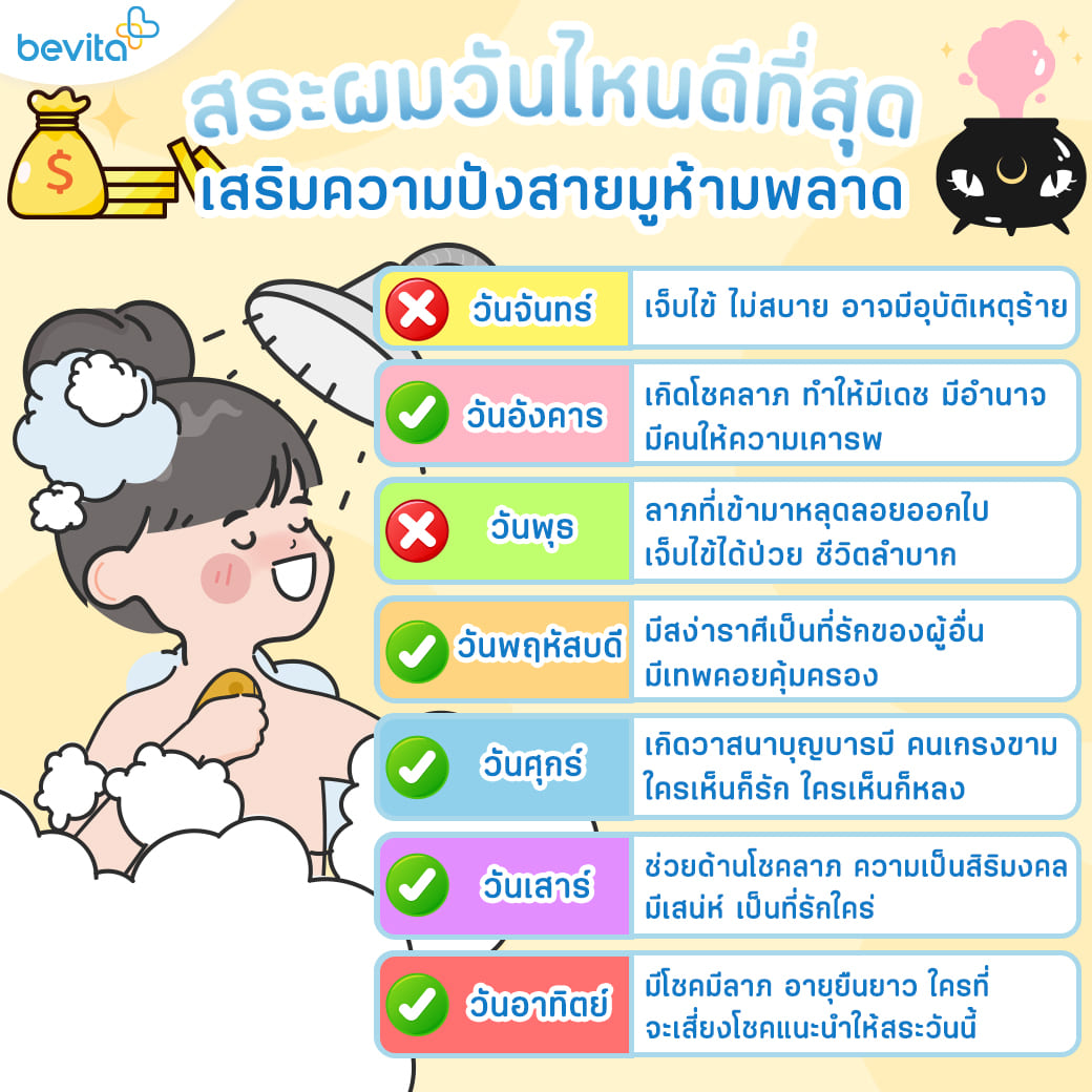 โกนหนวดตัดผมวันไหนดี 2568 ช่วยให้มีโชคลาภเรื่องเงิน