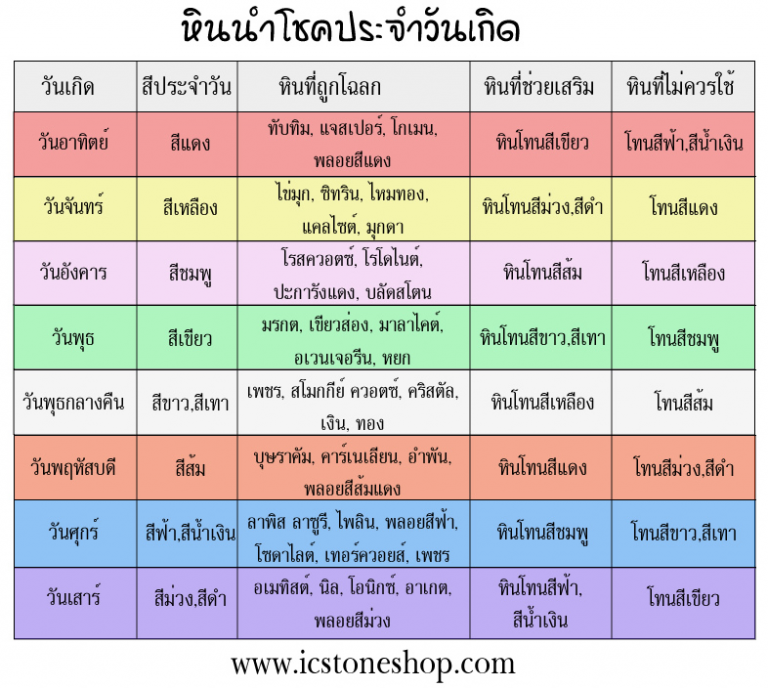 ฤกษ์บวชเมษายน 2568 เสริมดวงตามวันเกิด