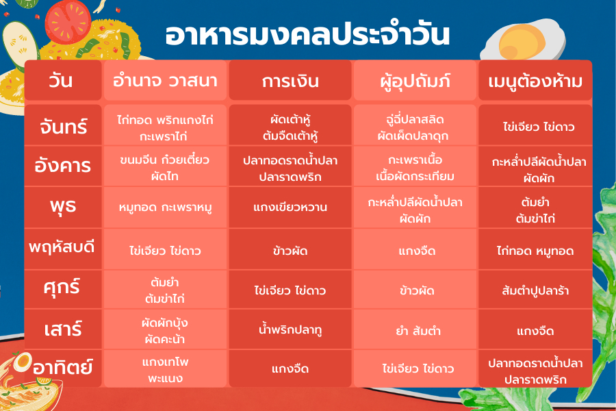 เคล็ดลับเปลี่ยนกระเป๋าสตางค์ 2568 เสริมดวงในแต่ละวัน