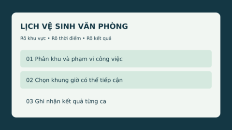 Sơ đồ lịch vệ sinh văn phòng: phân khu, chọn khung giờ và ghi nhận kết quả từng ca.